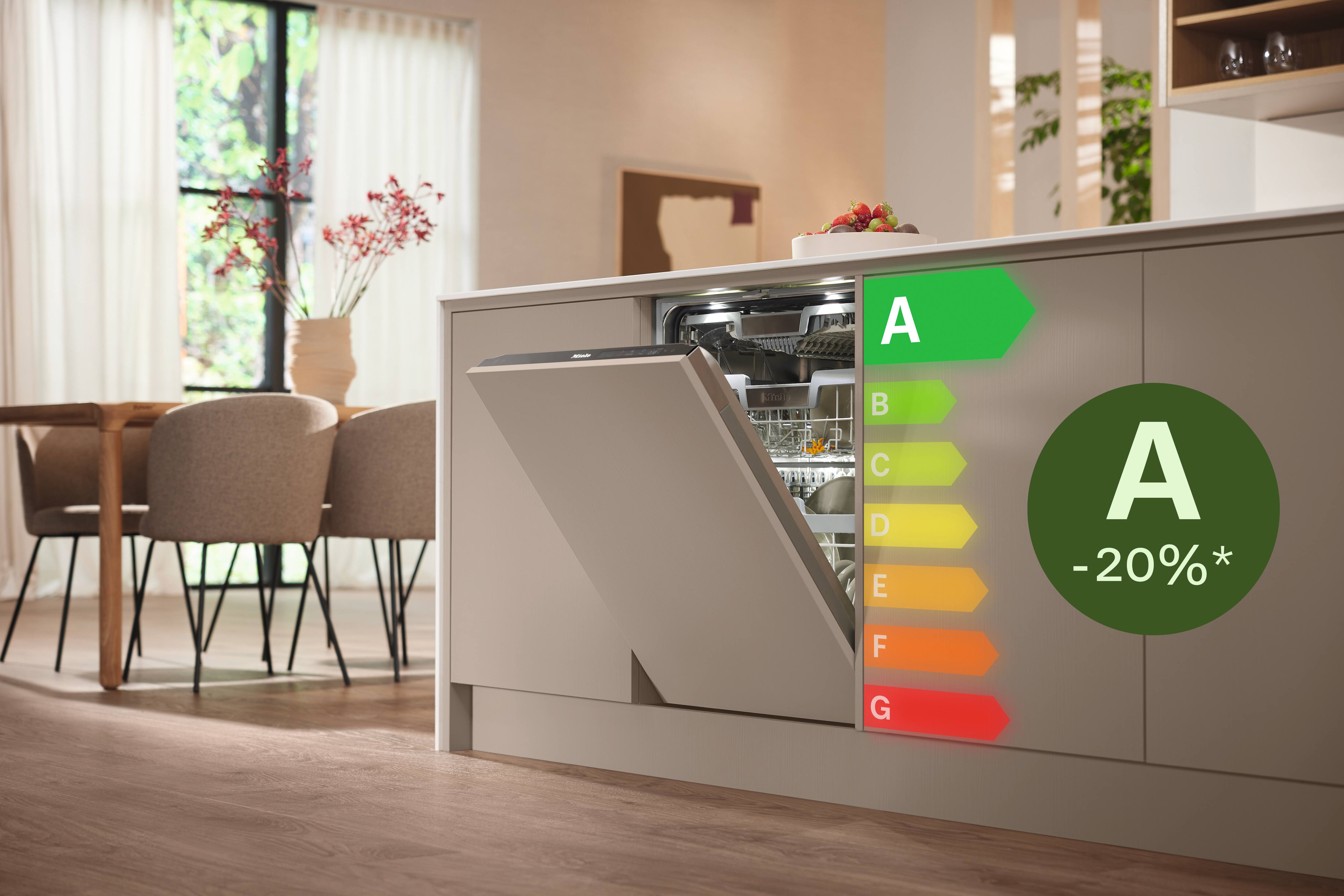 Eficiencia energética lavavajillas Eficiencia energética lavavajillas