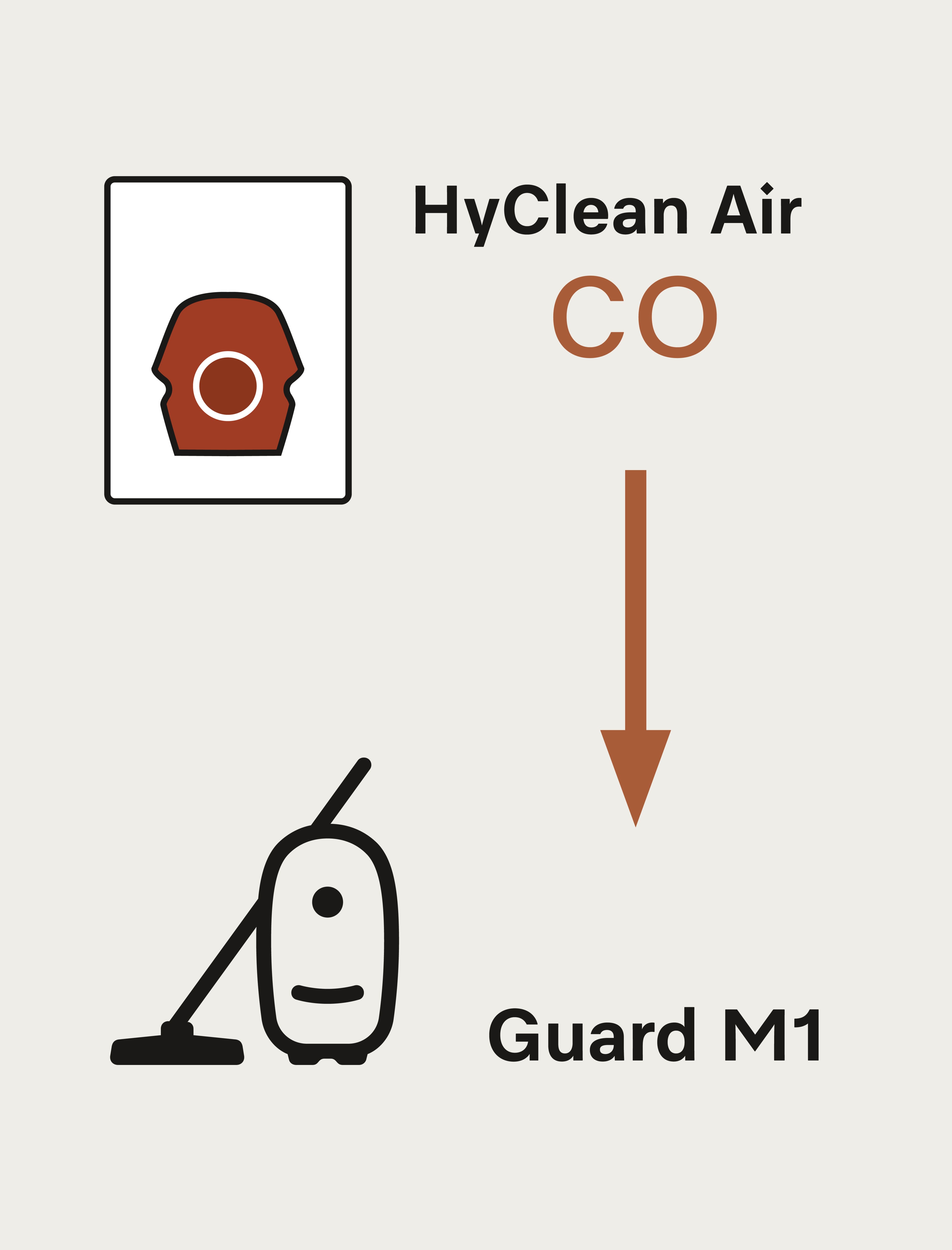 Miele - CO XL HyClean Air – Vacuum cleaner accessories - 3