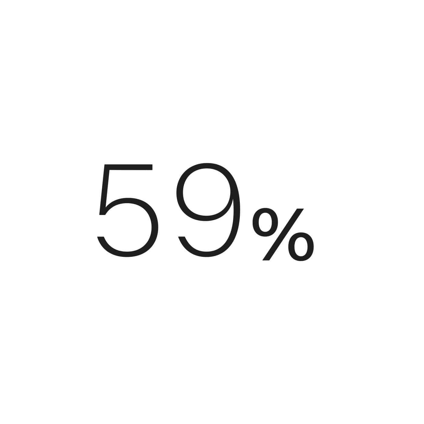 Schwarze Ziffern 59 % auf weißem Hintergrund.
