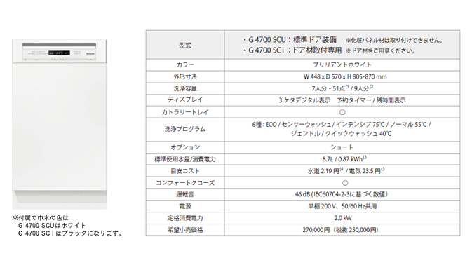 ミーレ ビルトイン食器洗い機 仕様表