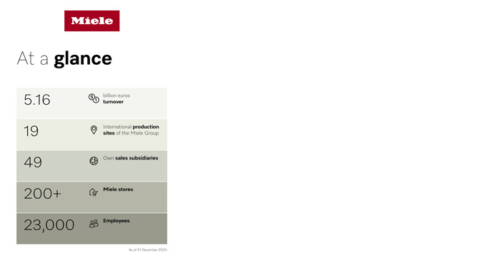 Miele Group turnover